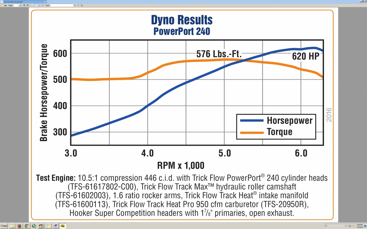 Attached picture Trick flow dyno claim sm.jpg